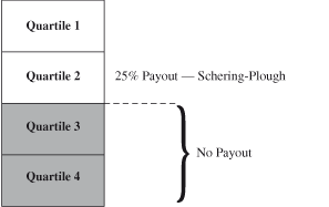 (GRAPH)